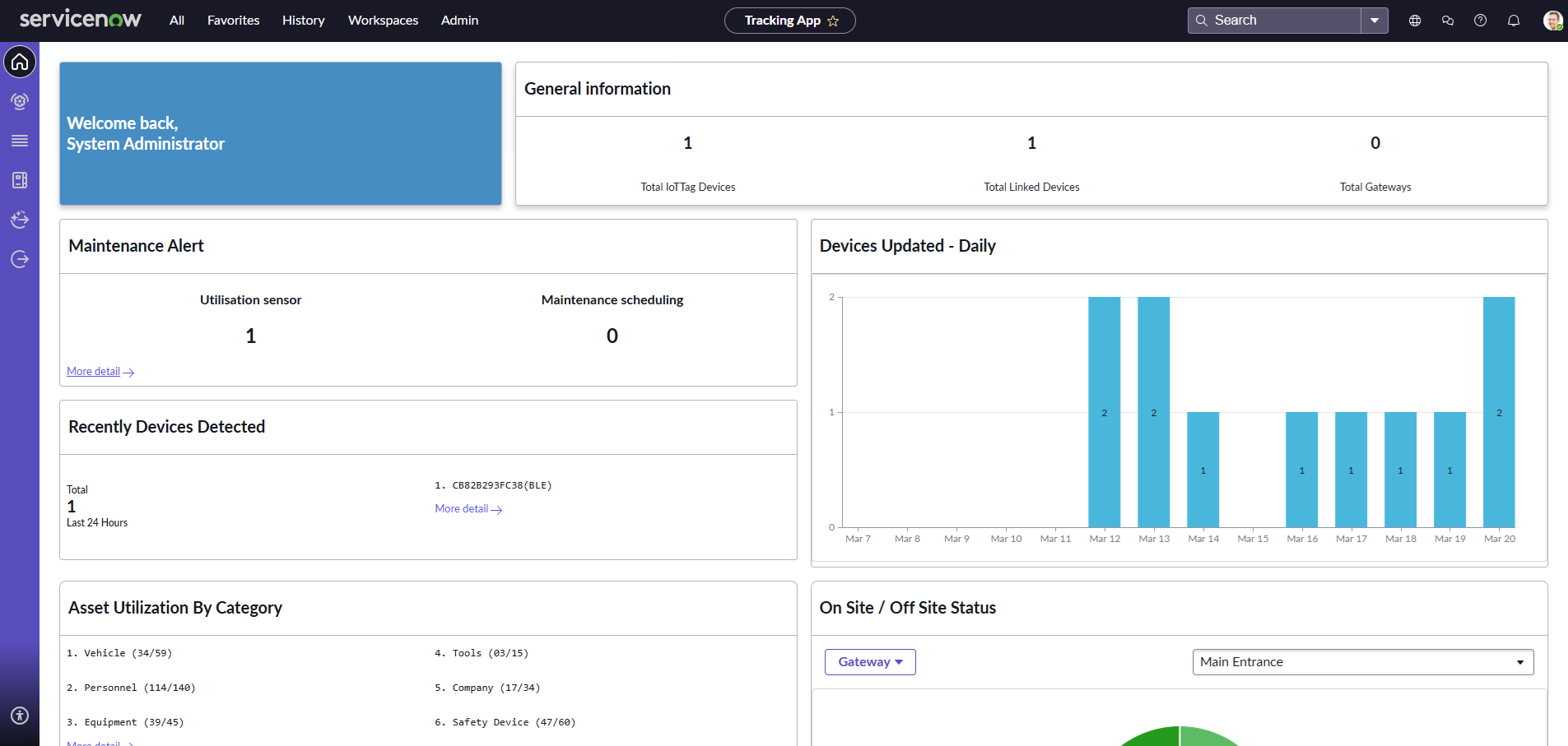 Asset Tracking & Insights dashboard in ServiceNow