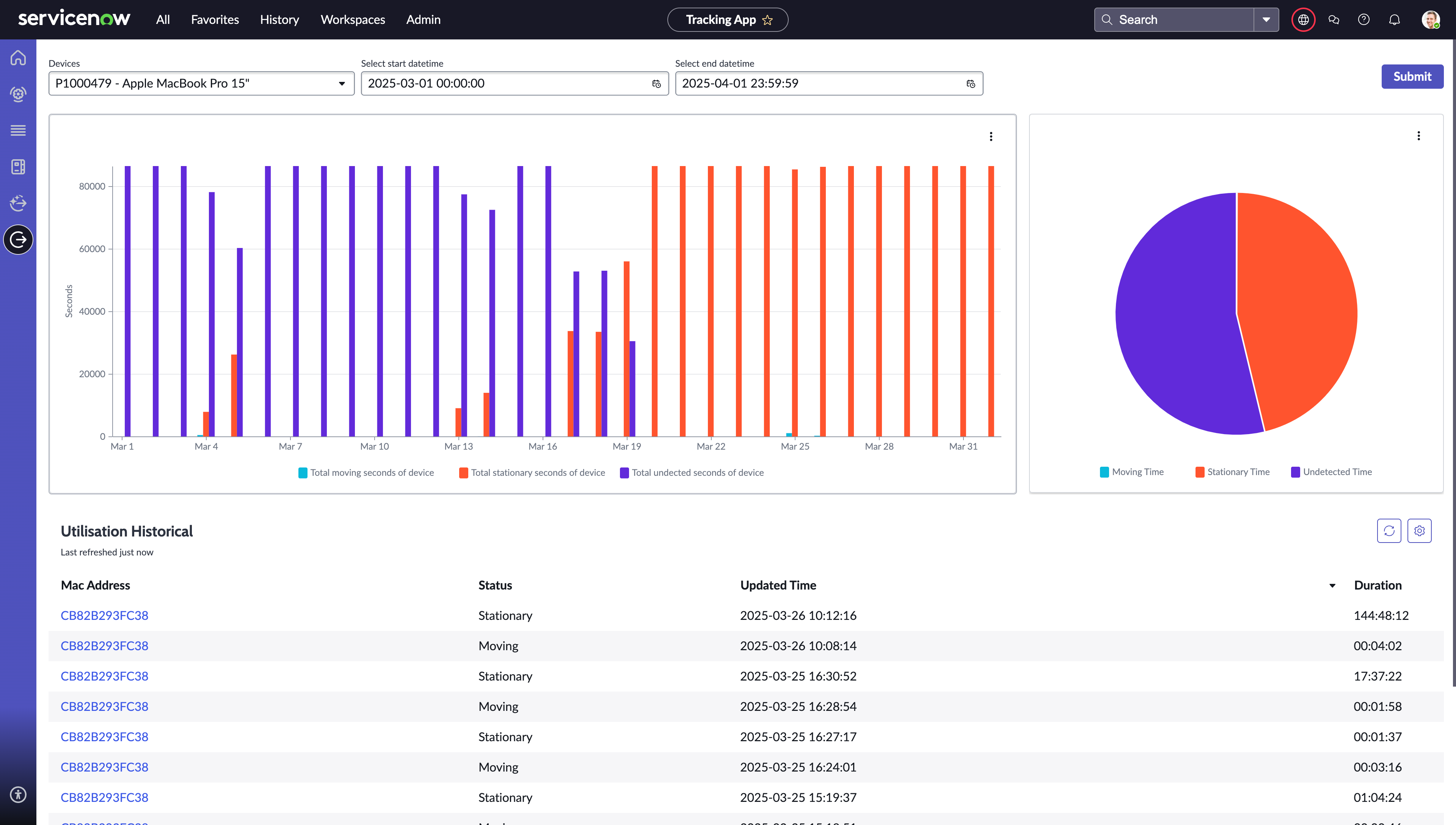 Utilisation charts in the Asset Tracking & Insights app