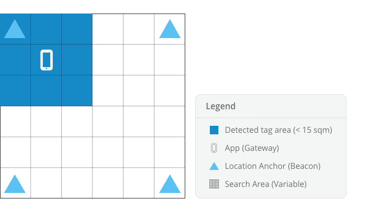 Visual representation of the location anchor