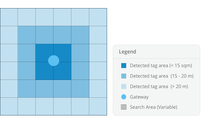 Visual representation of zonal tracking