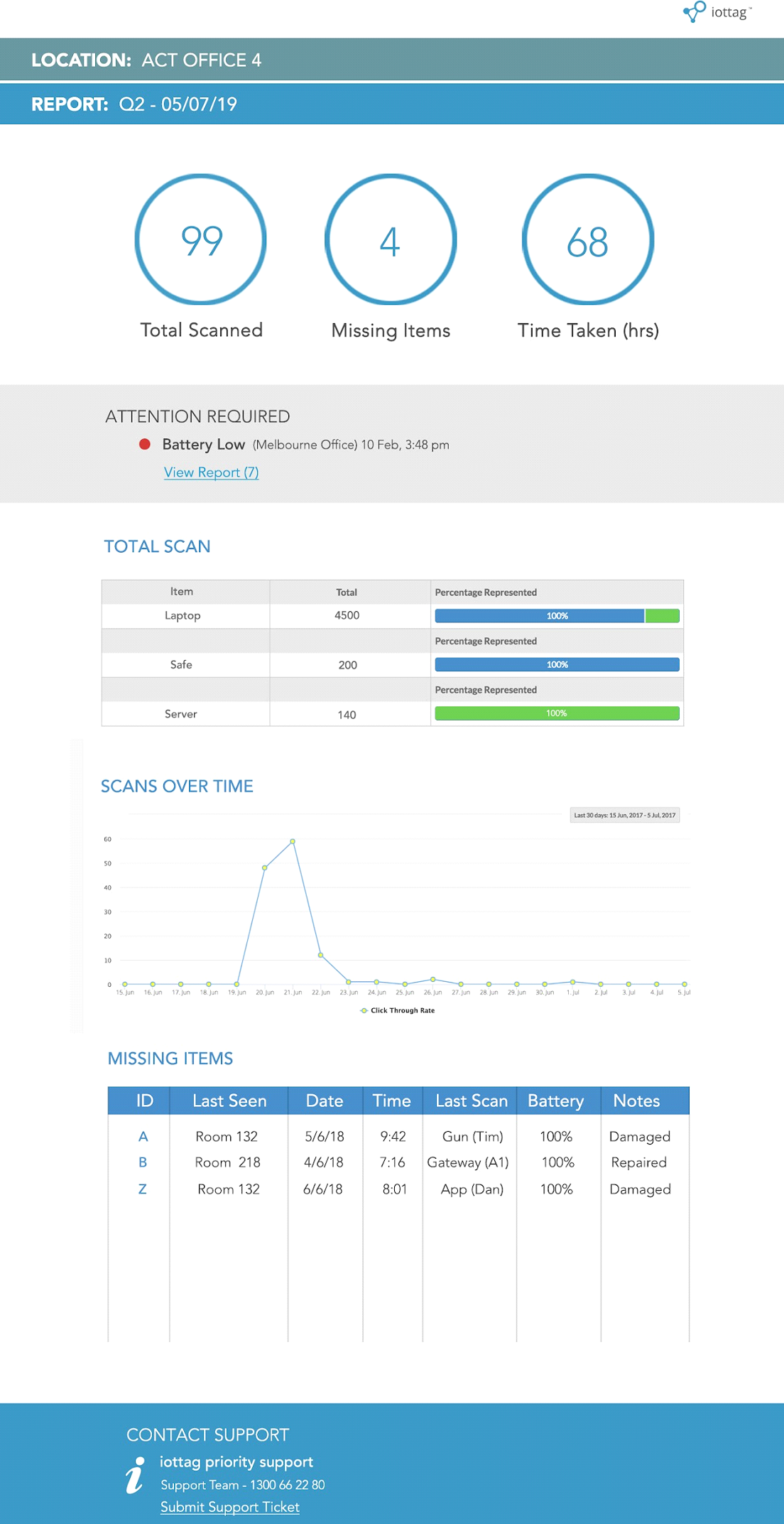 Asset Tracking