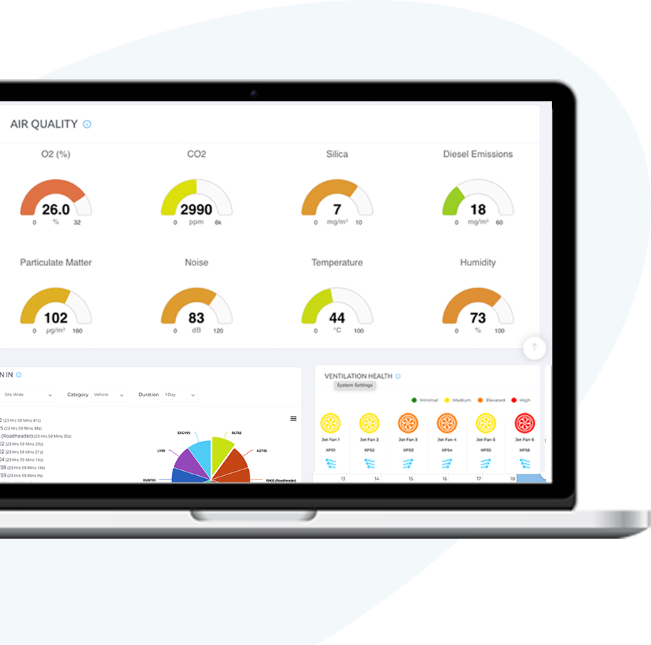Atlas air quality dashboard on a laptop showing gas, particulate, temperature and ventilation health readings