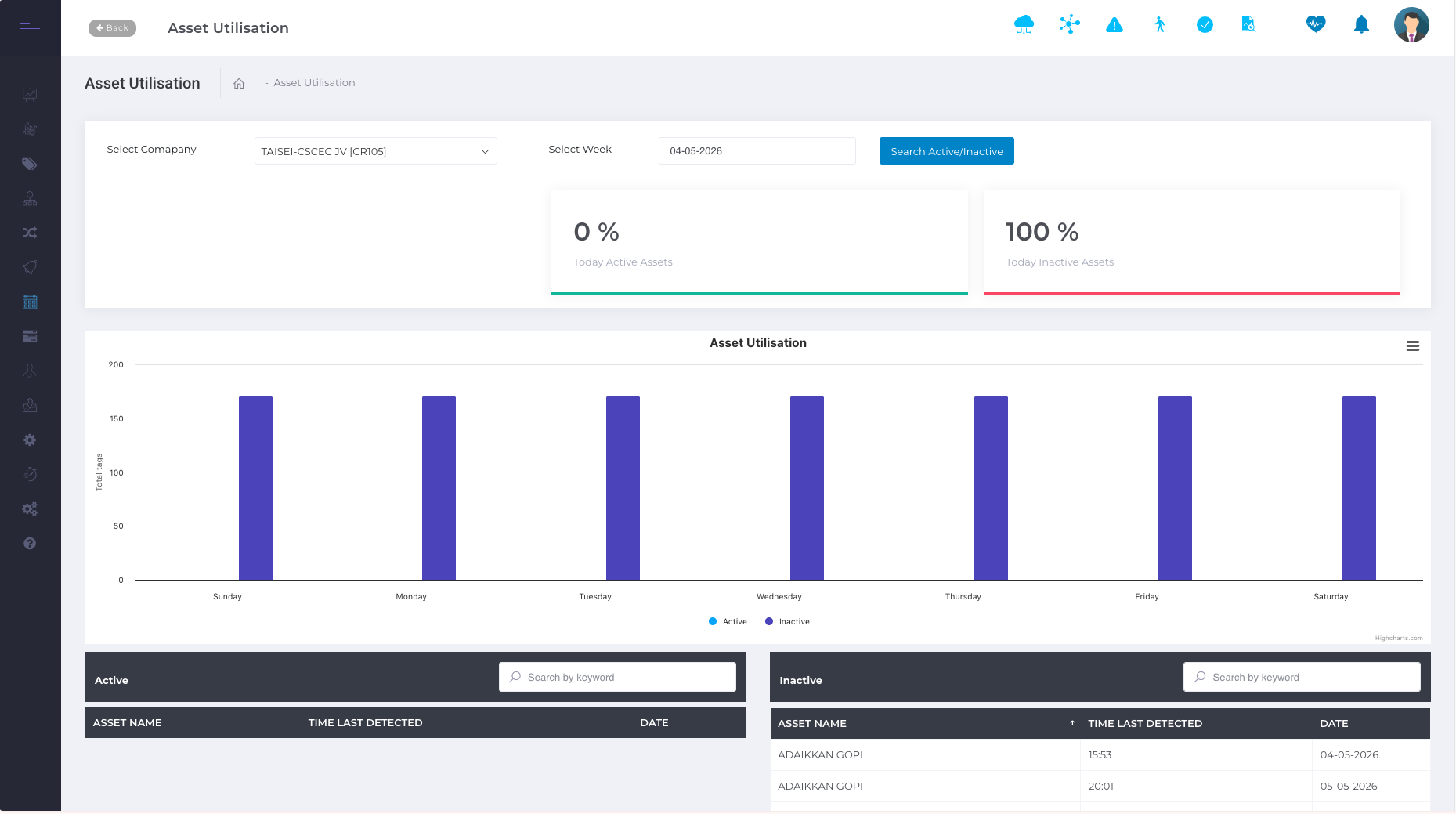 iottag Atlas asset utilisation dashboard with utilisation charts and asset lists