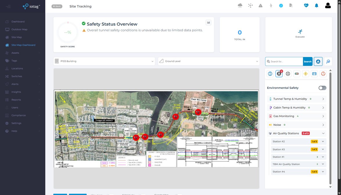 Atlas safety status overview dashboard