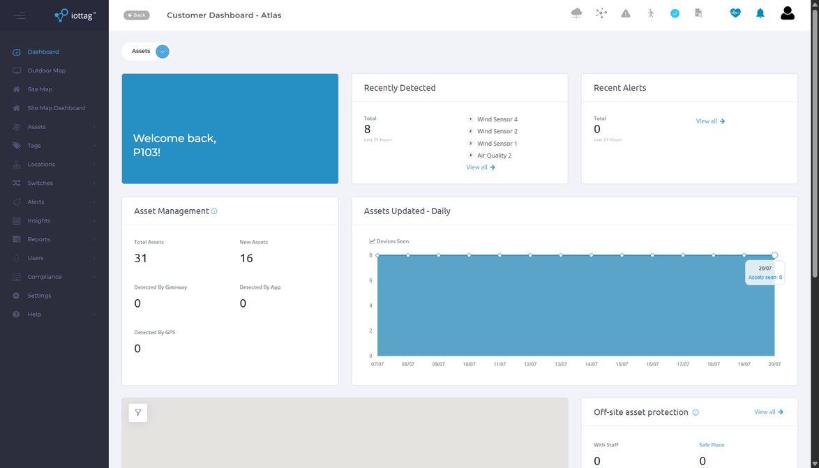 Atlas operational performance dashboard